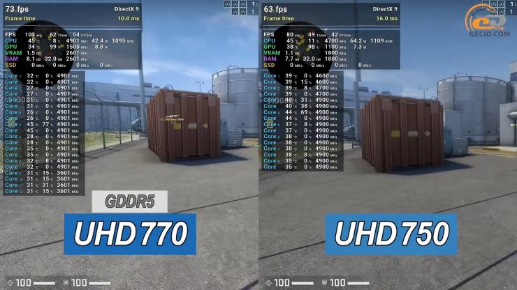 Intel UHD Graphics 770