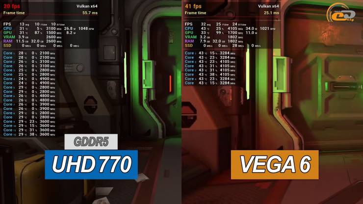 Intel UHD Graphics 770