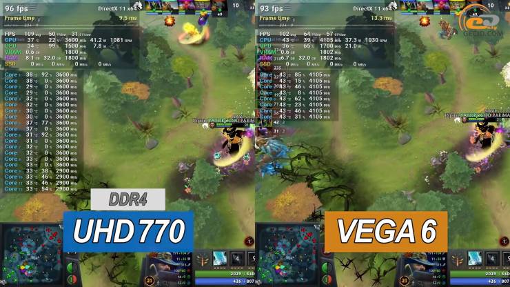 Intel UHD Graphics 770