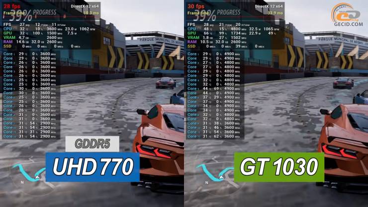 Intel UHD Graphics 770