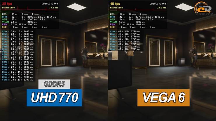 Intel UHD Graphics 770