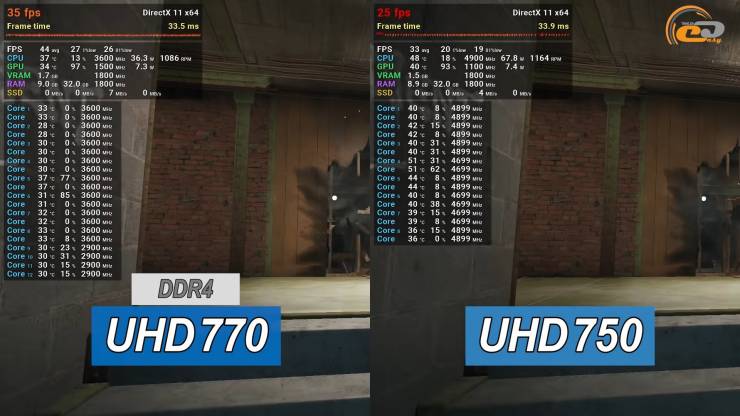 Intel UHD Graphics 770