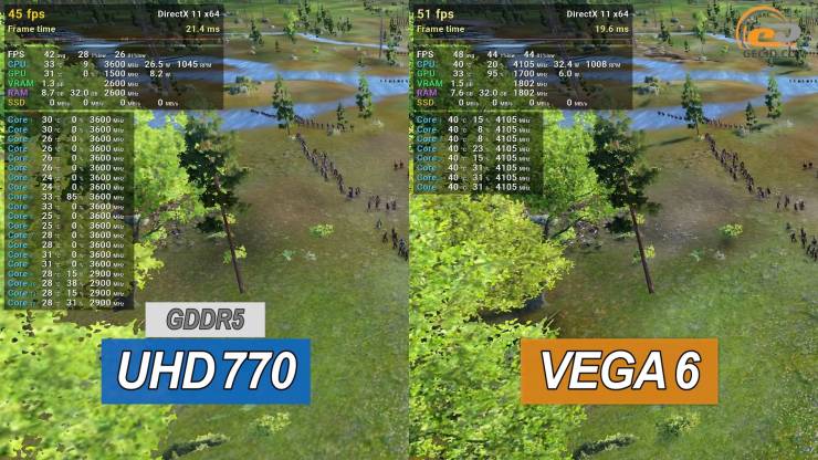 Intel UHD Graphics 770