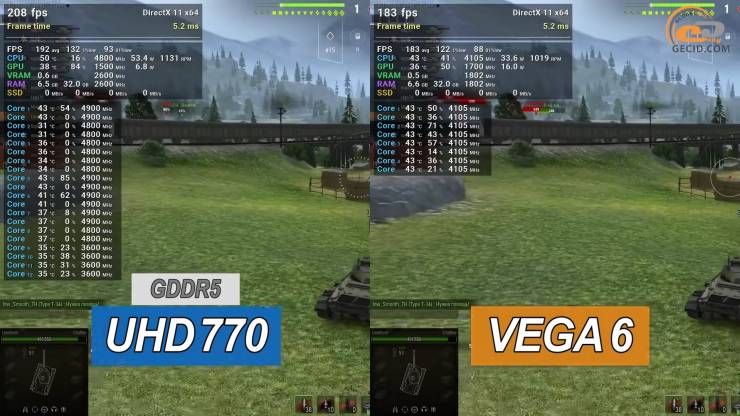 Intel UHD Graphics 770