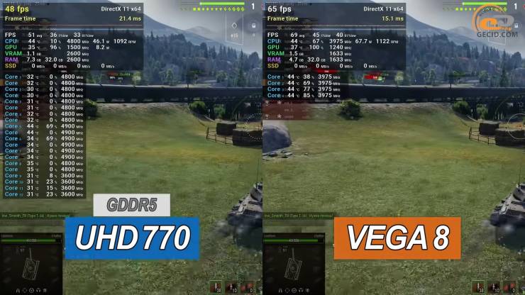 Intel UHD Graphics 770