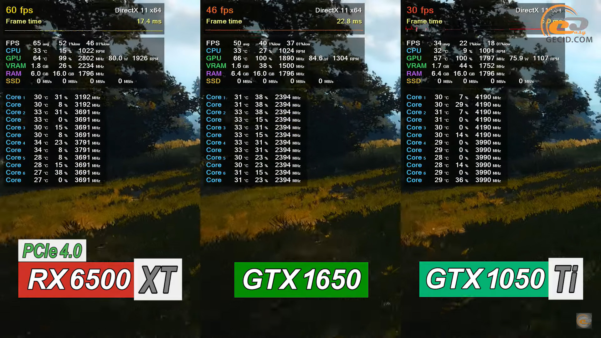 1650 ti сравнение. 6500xt vs 1050ti. RX 6500 XT vs GTX 1650. RX 6500 по сравнению. С NVIDIA. Что лучше 1050 или 1650.