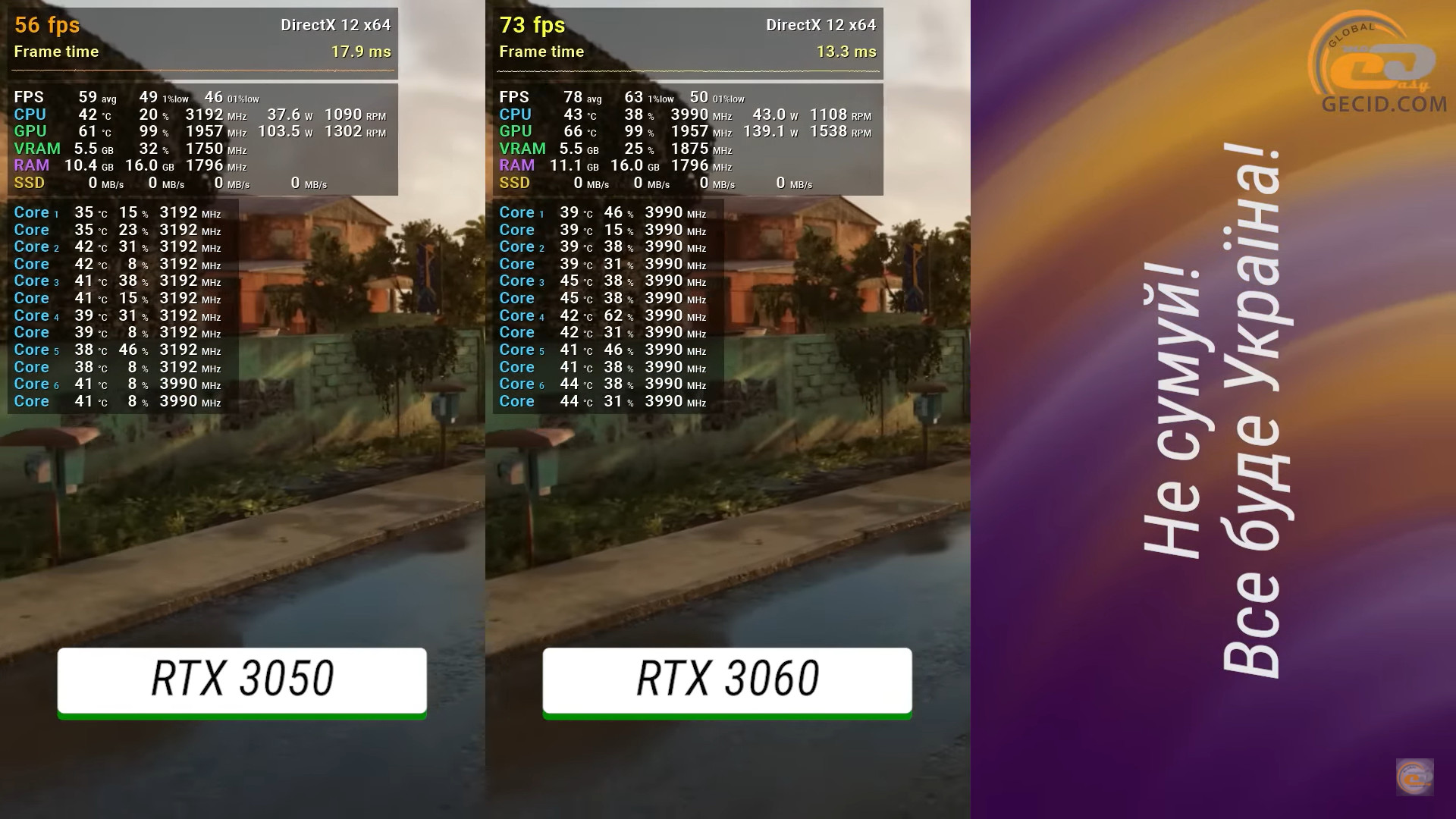 Сколько будет фпс сайт. RTX сравнение. 1660 Ti температура в играх. RTX 3050 Palit vs 1660 ti. RTX 3060 vs i9.