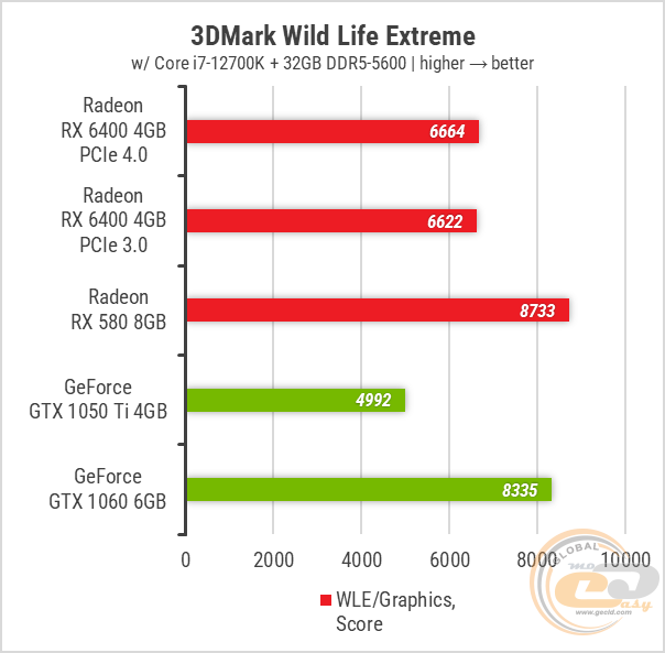 Rx580 gtx 1650