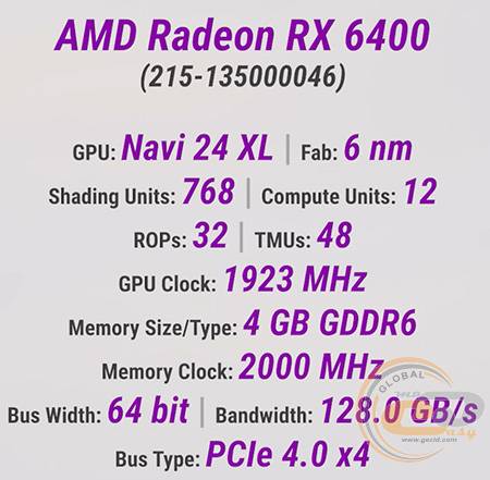 Radeon RX 6400