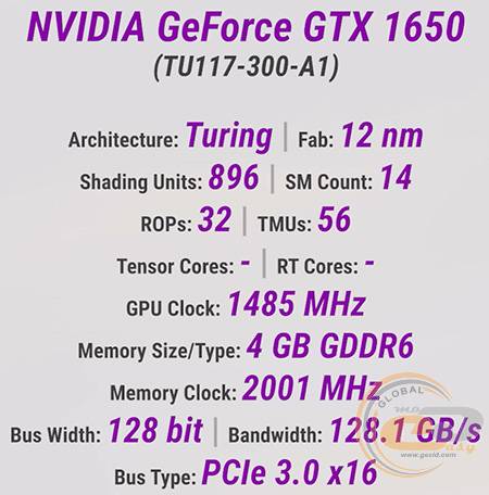 GeForce GTX 1650