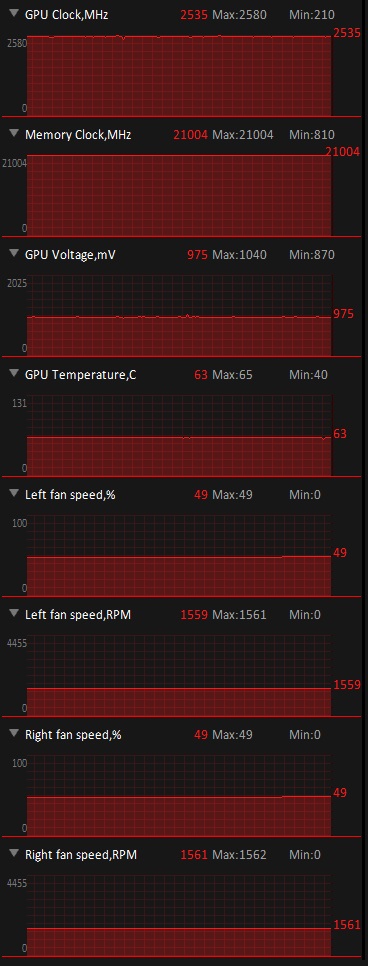 ASUS TUF Gaming GeForce RTX 4090 OC Edition