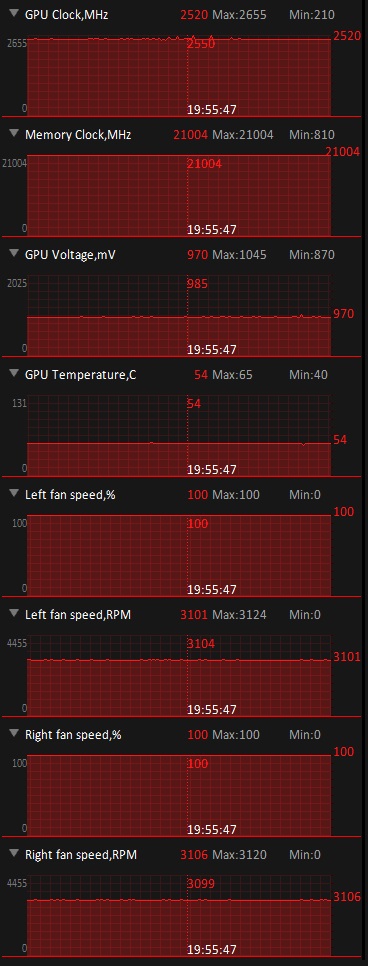 ASUS TUF Gaming GeForce RTX 4090 OC Edition