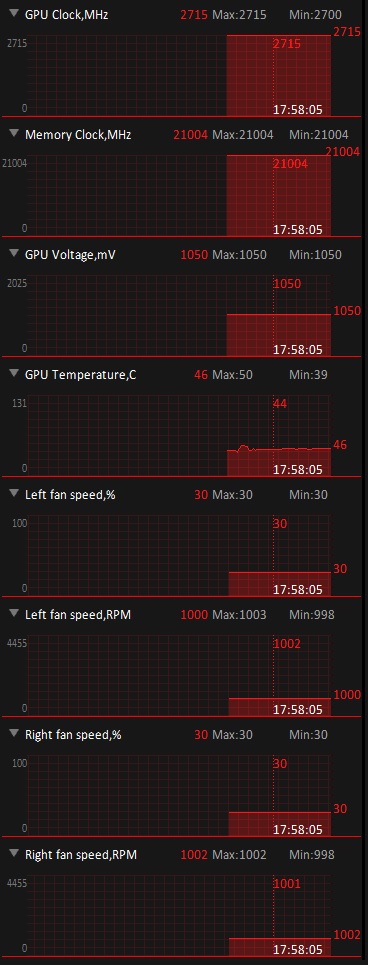 ASUS TUF Gaming GeForce RTX 4090 OC Edition