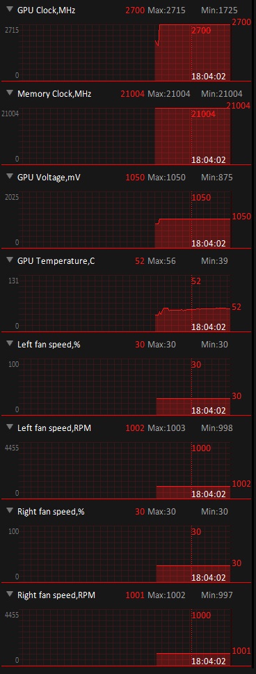 ASUS TUF Gaming GeForce RTX 4090 OC Edition