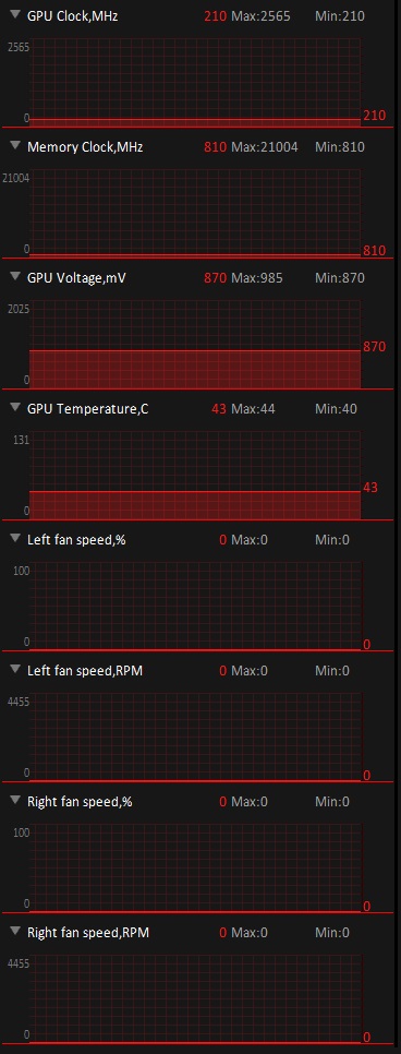 ASUS TUF Gaming GeForce RTX 4090 OC Edition