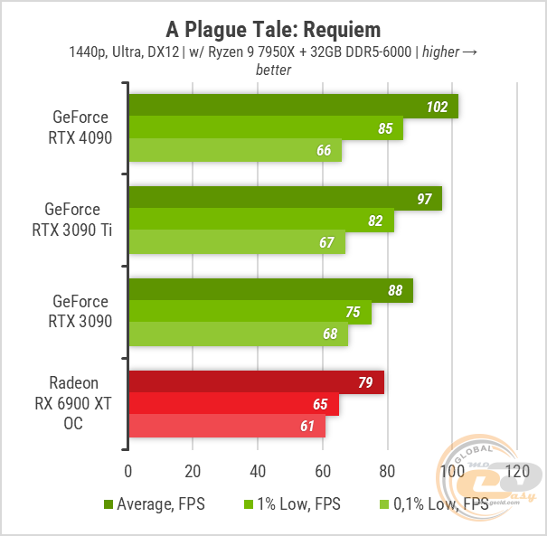 Rtx 4090 ti vs rtx 4090