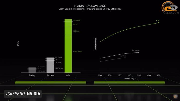    GeForce RTX 4080 Founders Edition      - Hardwareluxx Russia