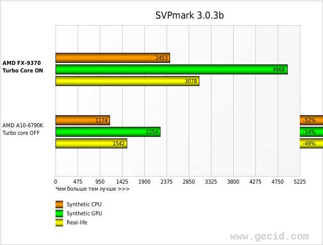 SVPmark 3.0.3b