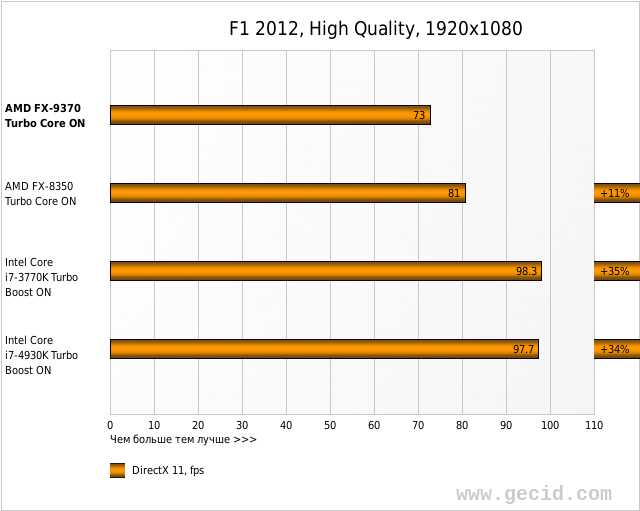 F1 2012, High Quality, 1920x1080