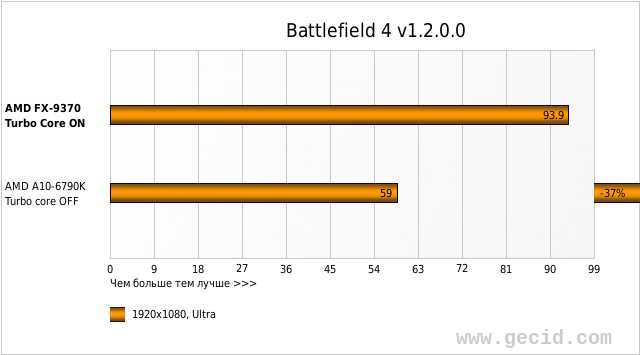 Battlefield 4 v1.2.0.0
