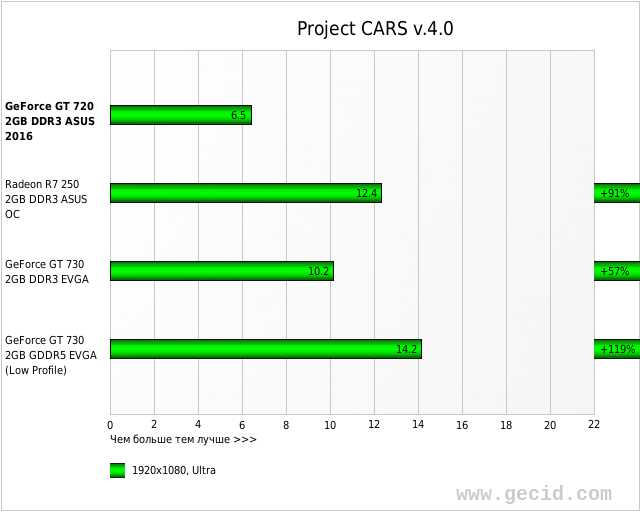 Project CARS v.4.0
