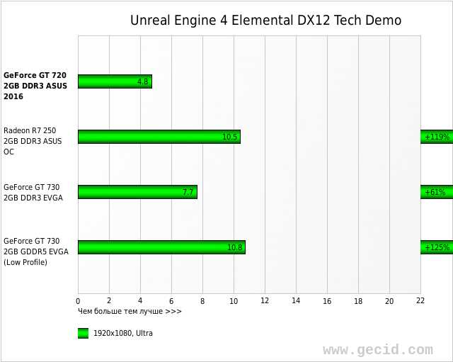 Unreal Engine 4 Elemental DX12 Tech Demo