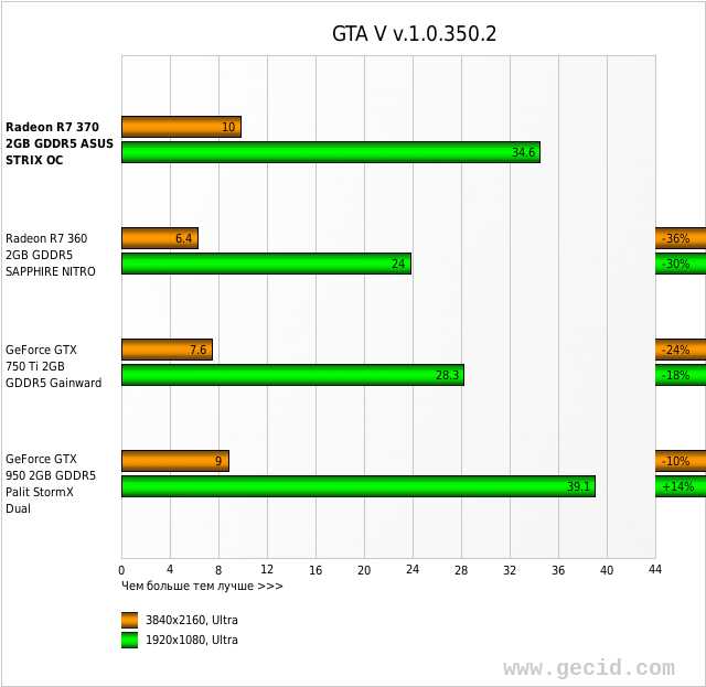 GTA V v.1.0.350.2