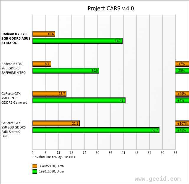 Project CARS v.4.0