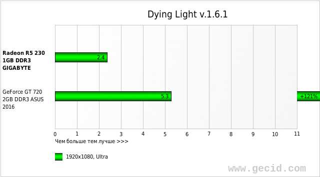 Dying Light v.1.6.1