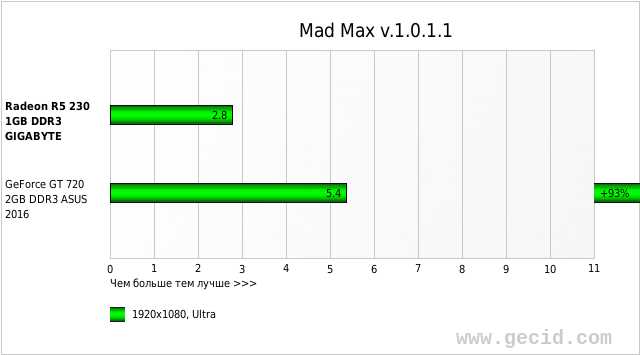 Mad Max v.1.0.1.1
