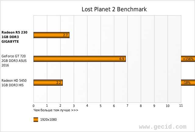 Lost Planet 2 Benchmark