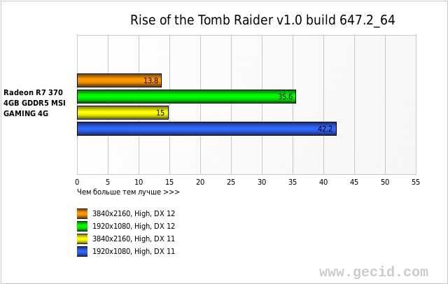Rise of the Tomb Raider v1.0 build 647.2_64