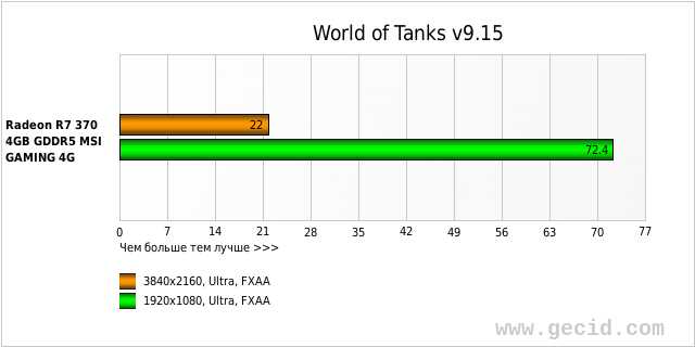 World of Tanks v9.15