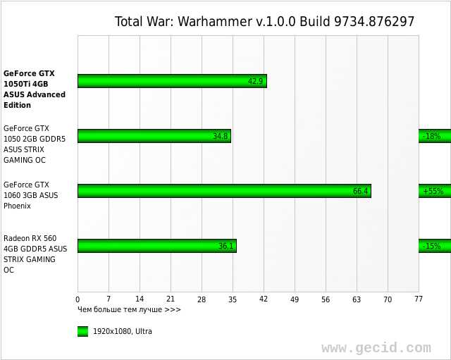 Total War: Warhammer v.1.0.0 Build 9734.876297