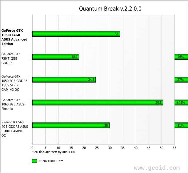 Quantum Break v.2.2.0.0