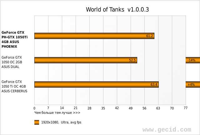 World of Tanks  v1.0.0.3
