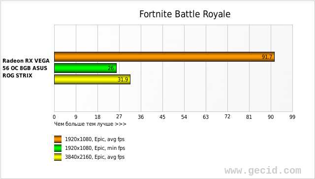 Fortnite Battle Royale