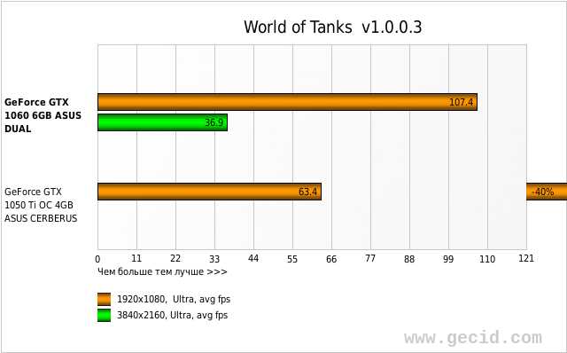 World of Tanks  v1.0.0.3