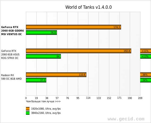 World of Tanks v1.4.0.0