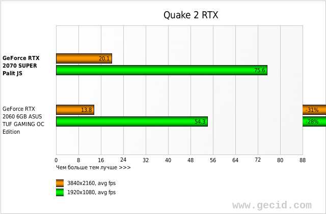 Quake 2 RTX
