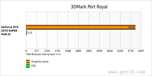 3DMark Port Royal