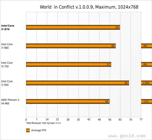 World  in Conflict v.1.0.0.9, Maximum, 1024x768