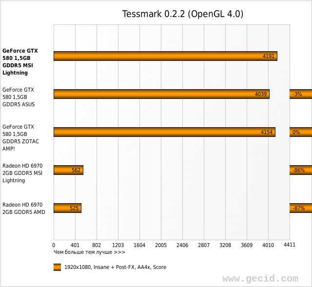 Tessmark 0.2.2 (OpenGL 4.0)